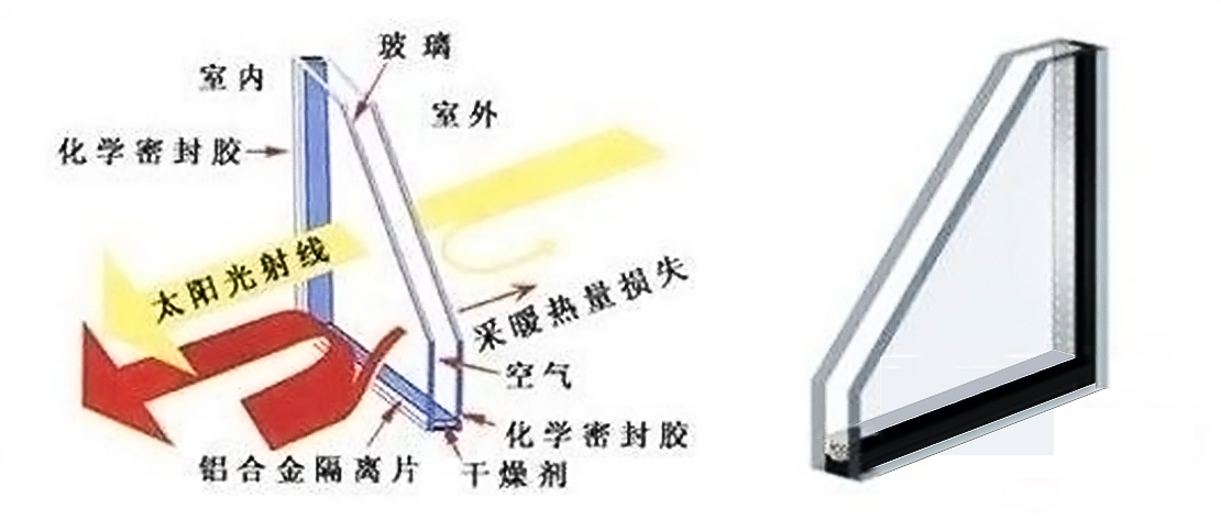 技能中空玻璃